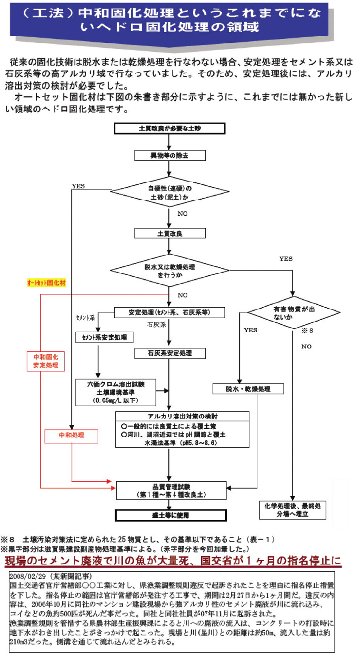 (工法)中和固化処理というこれまでにないヘドロ固化処理の領域　詳細